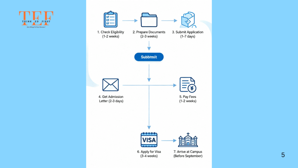 Since 1990 Building Doctors Changing Lives 4