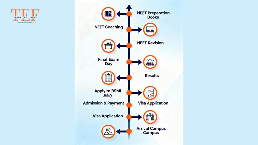 Since 1990 Building Doctors Changing Lives 6